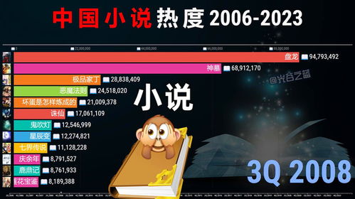 卖柑者言